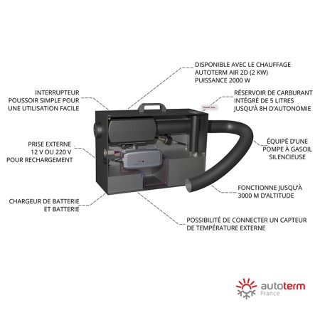 Travel Box 2.0 Chauffage portable autonome Autoterm